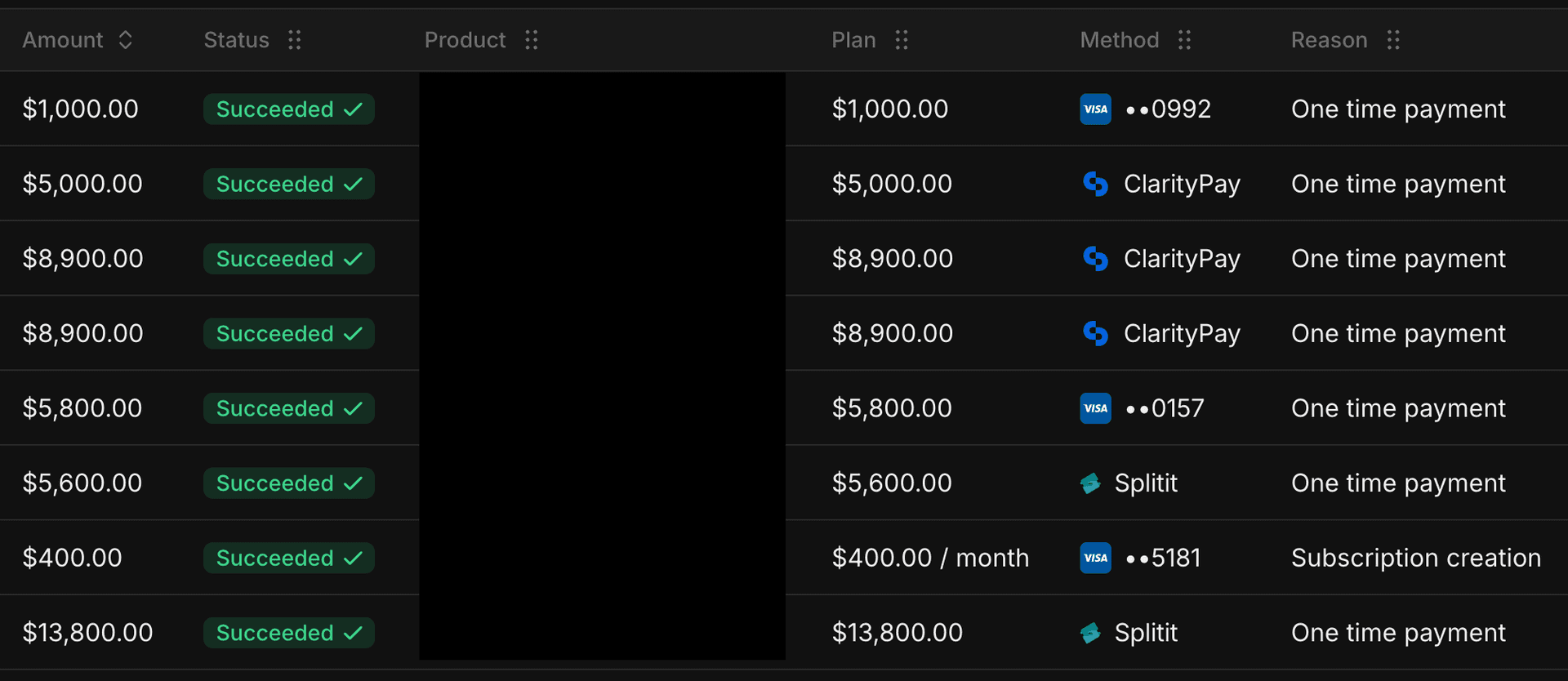 Payment proof